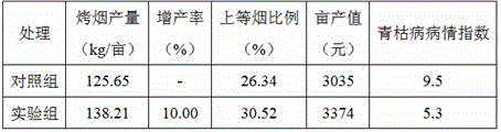 Slow-release glass fertilizer and industrialized production method thereof