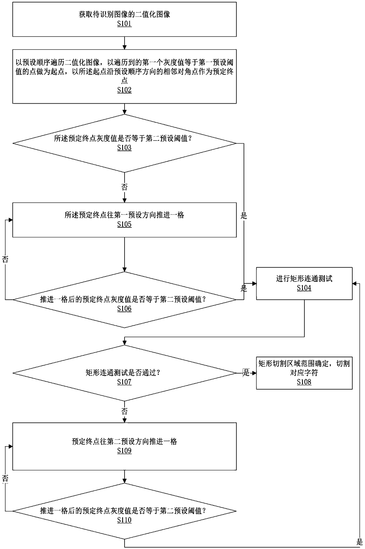 An image character recognition and cutting method and a storage device