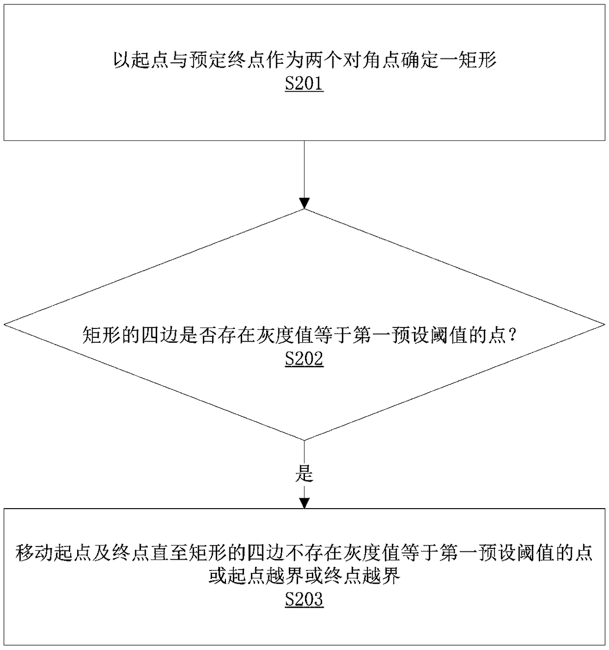 An image character recognition and cutting method and a storage device