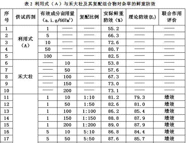 Herbicide composition