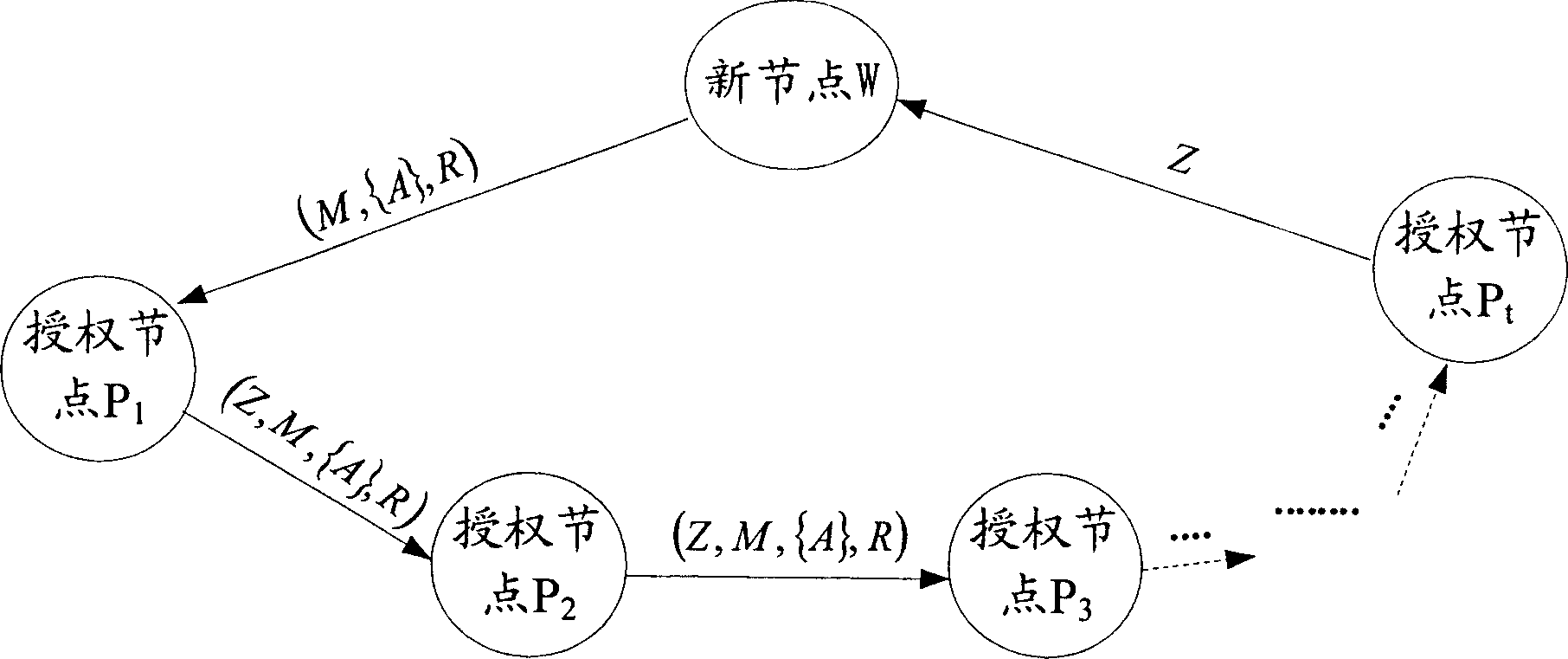 Distributed identity-card signature method