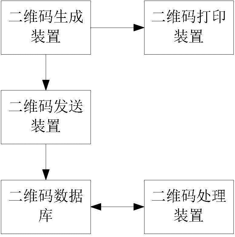 Information management system based on two-dimensional code and information management method based on two-dimensional code