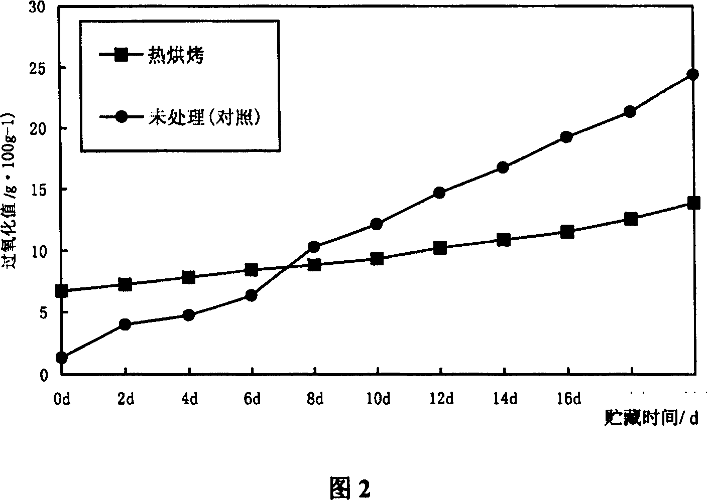 Two Stage fermentation brewing method of black rice wine