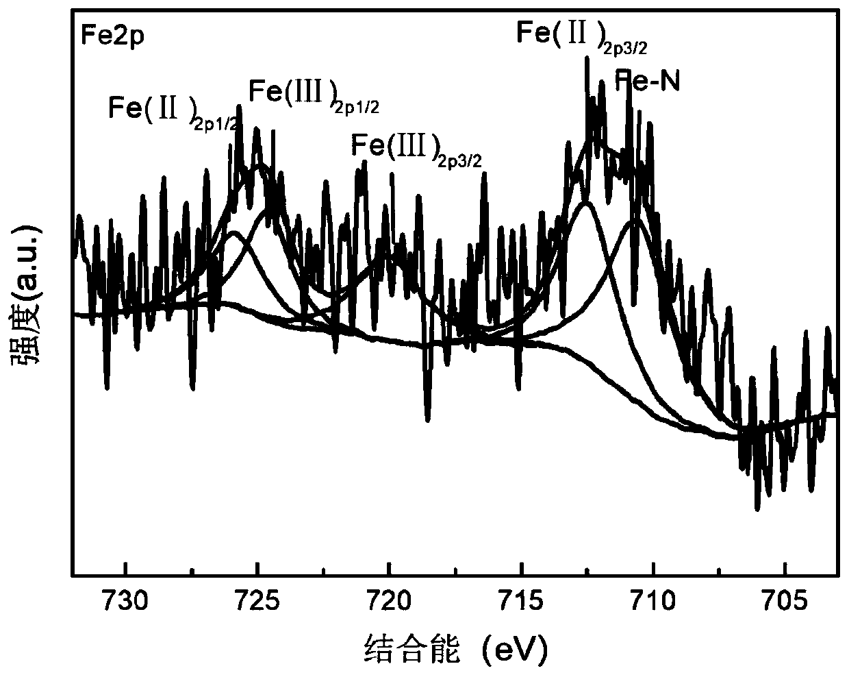 Nitrogen-doped graphdiyne riveted transition metal monatomic catalyst as well as preparation method and application thereof