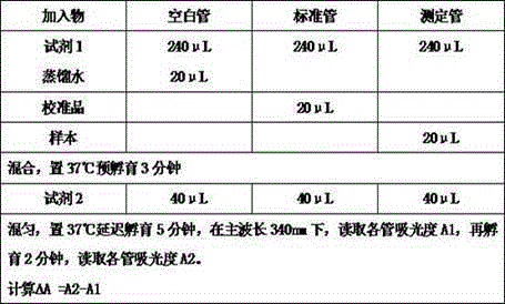 Serum ammonia detection reagent