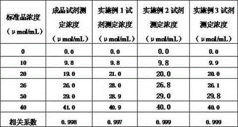 Serum ammonia detection reagent