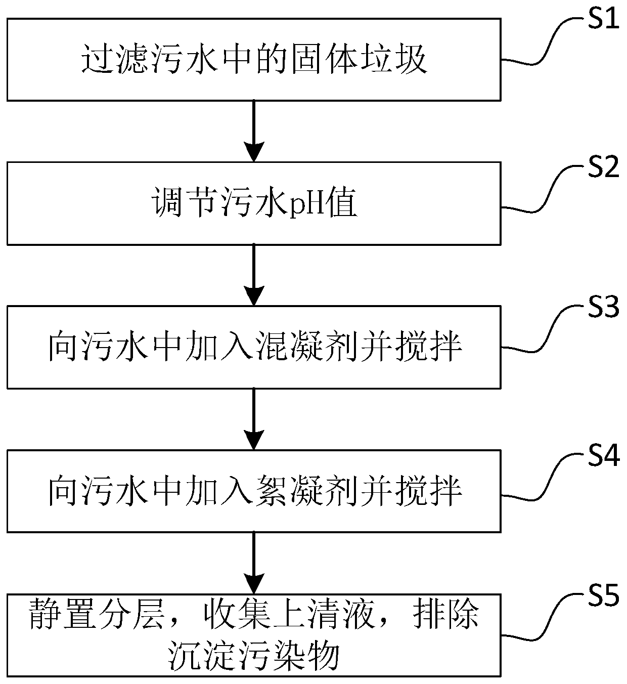 Sewage treatment method