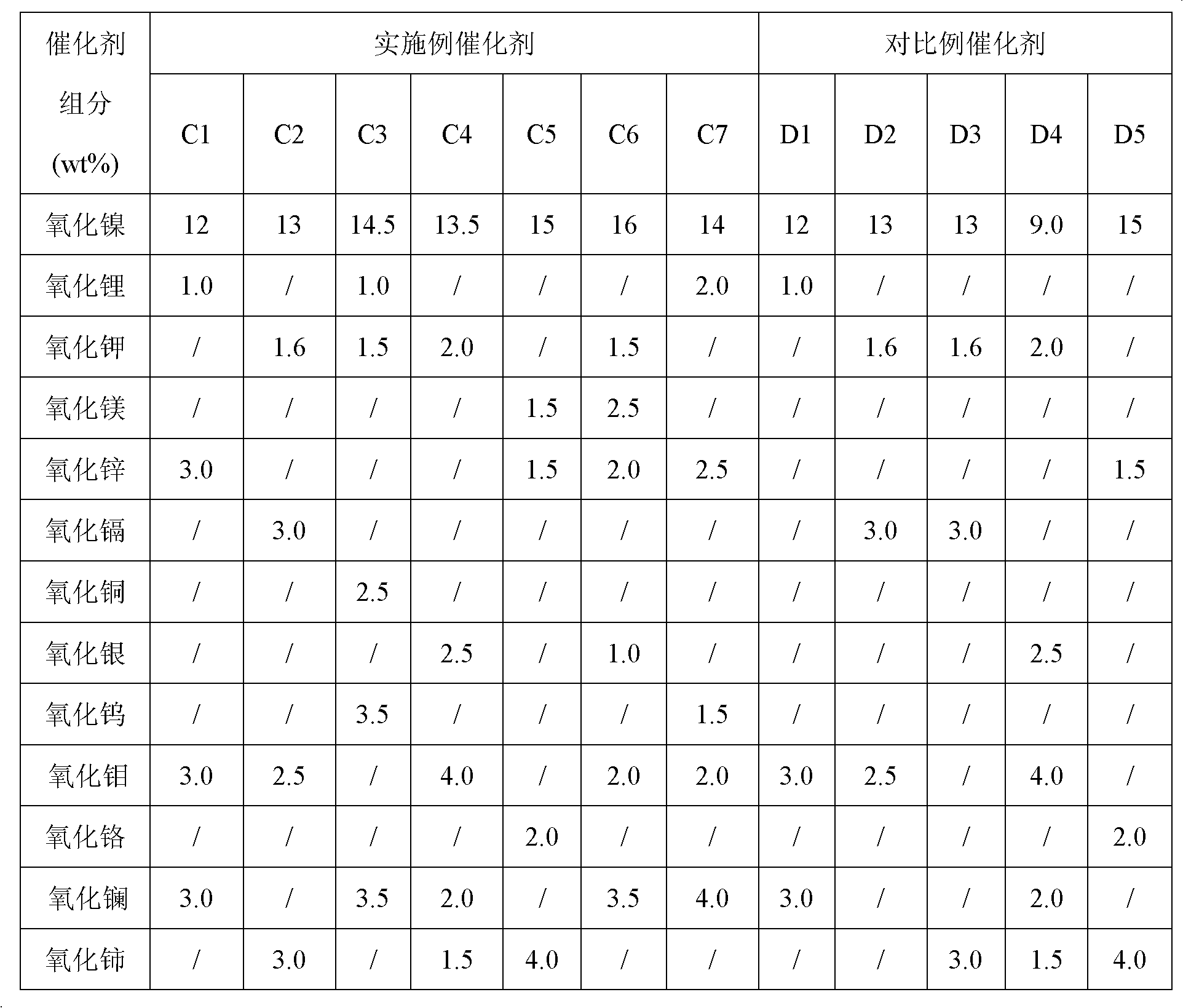 Diene selective hydrogenation catalyst and preparation method