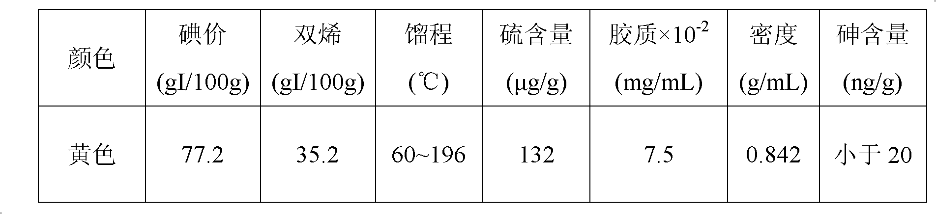 Diene selective hydrogenation catalyst and preparation method