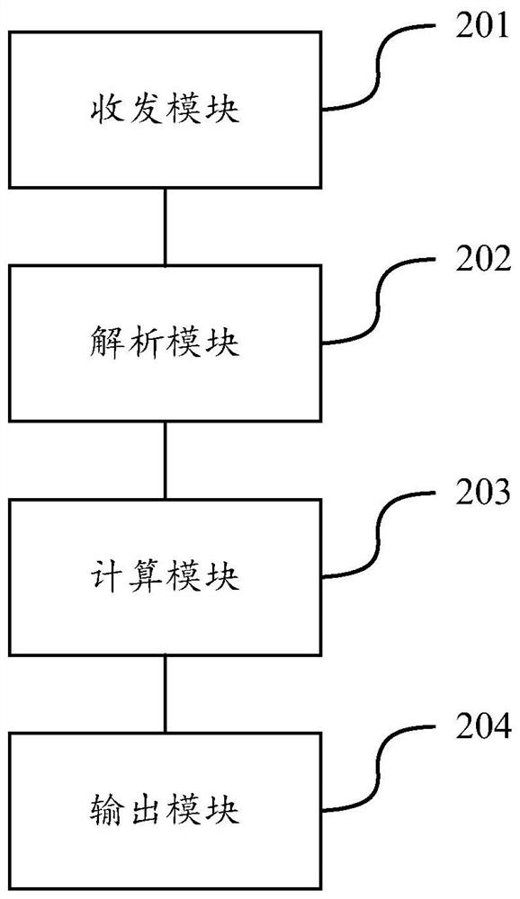 Configurable file parsing methods