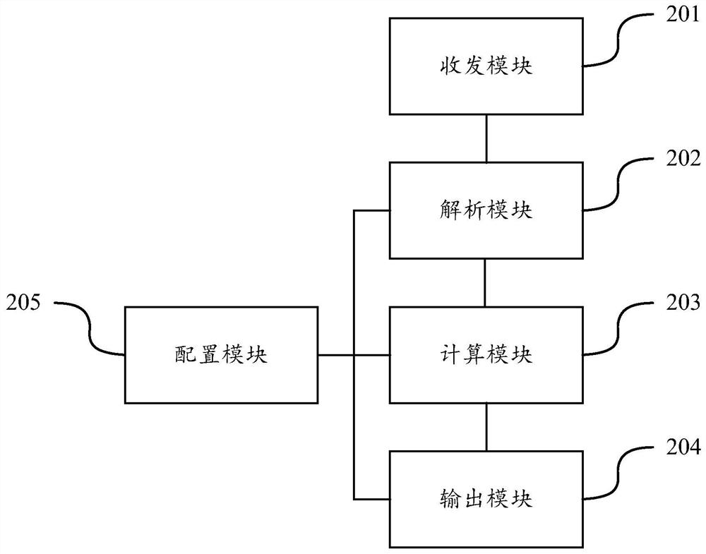 Configurable file parsing methods