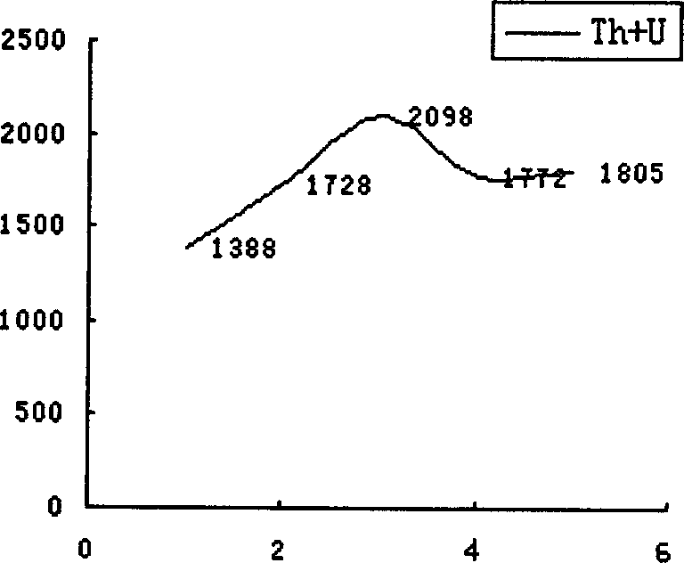 Foamed-plastic carried extraction and exploration method of blind uranium ore deposit