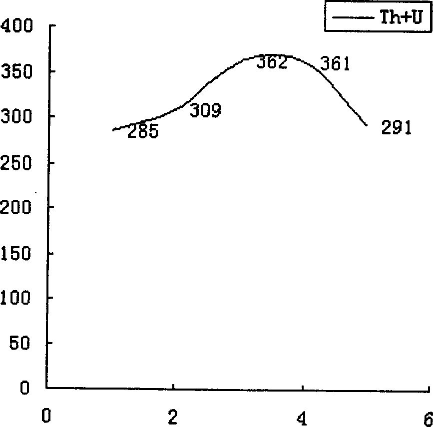 Foamed-plastic carried extraction and exploration method of blind uranium ore deposit