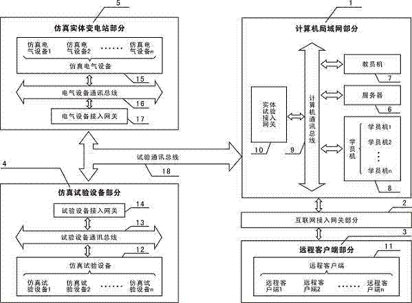 Electrical test training and examination simulation system