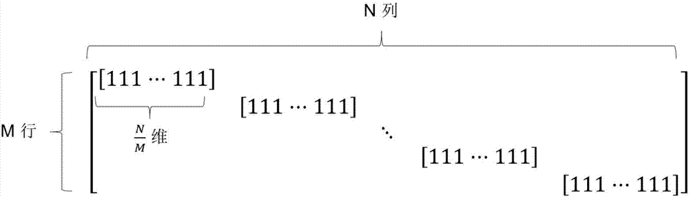 Structure optimization method for measurement matrix in image reconstruction based on compressed sensing