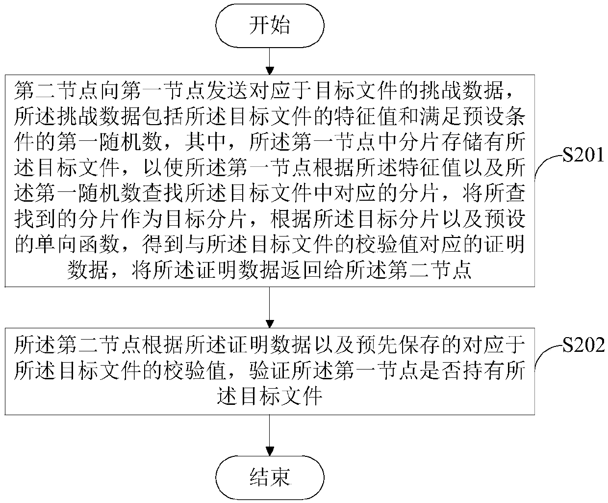 Data holding proving method and device and readable storage medium