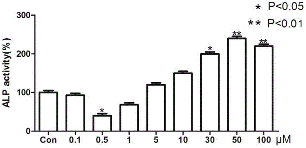 Application of GPR120 agonist TUG891 to prevention and treatment of osteoporosis