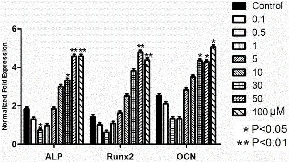 Application of GPR120 agonist TUG891 to prevention and treatment of osteoporosis