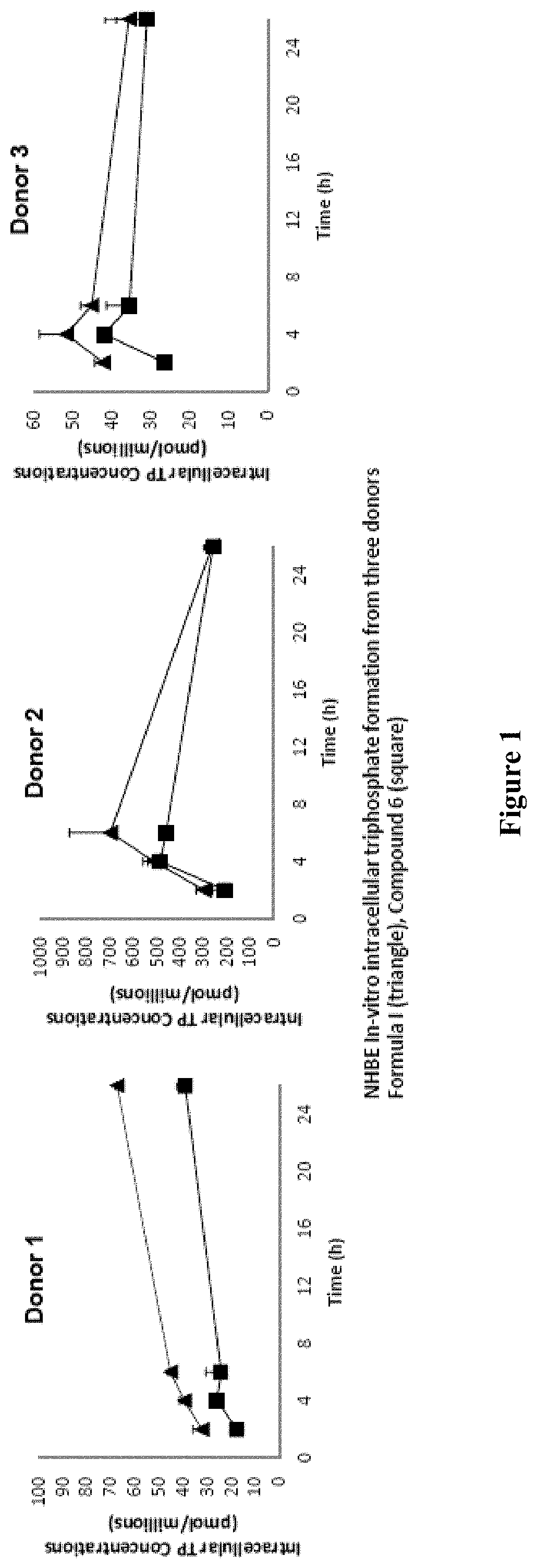 Antiviral compounds