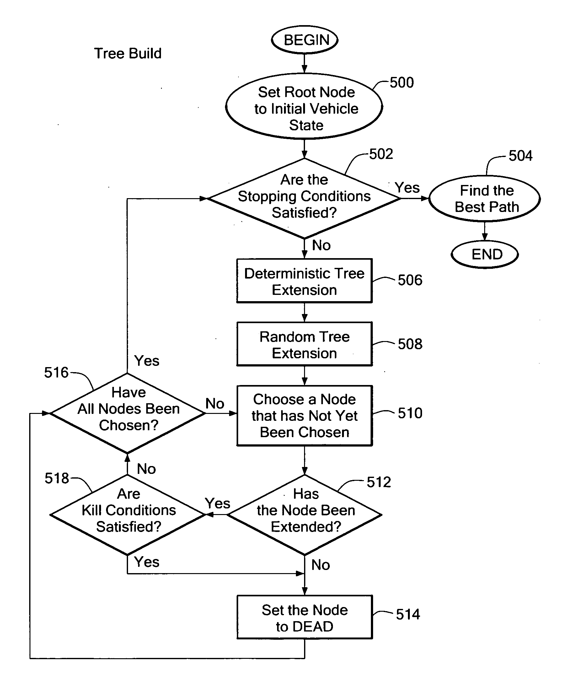 System and method for adaptive path planning