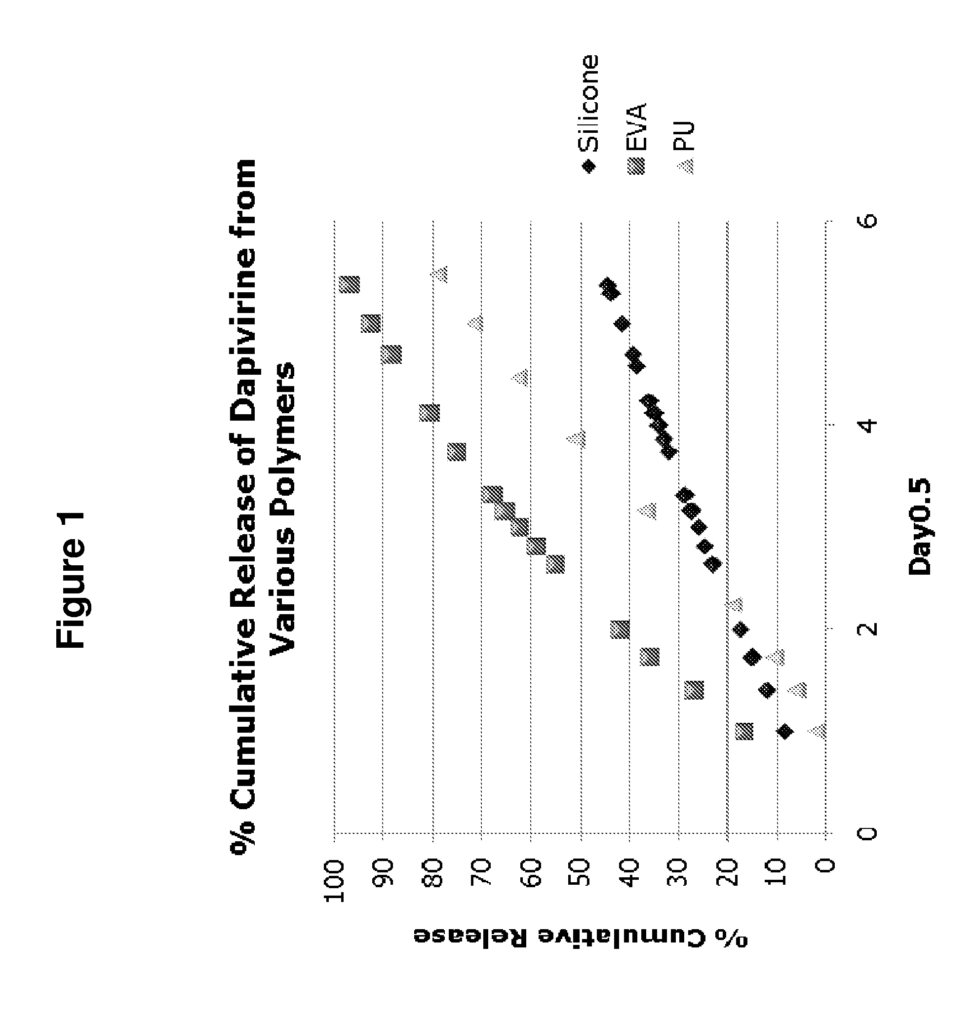 Platinum-catalyzed intravaginal rings