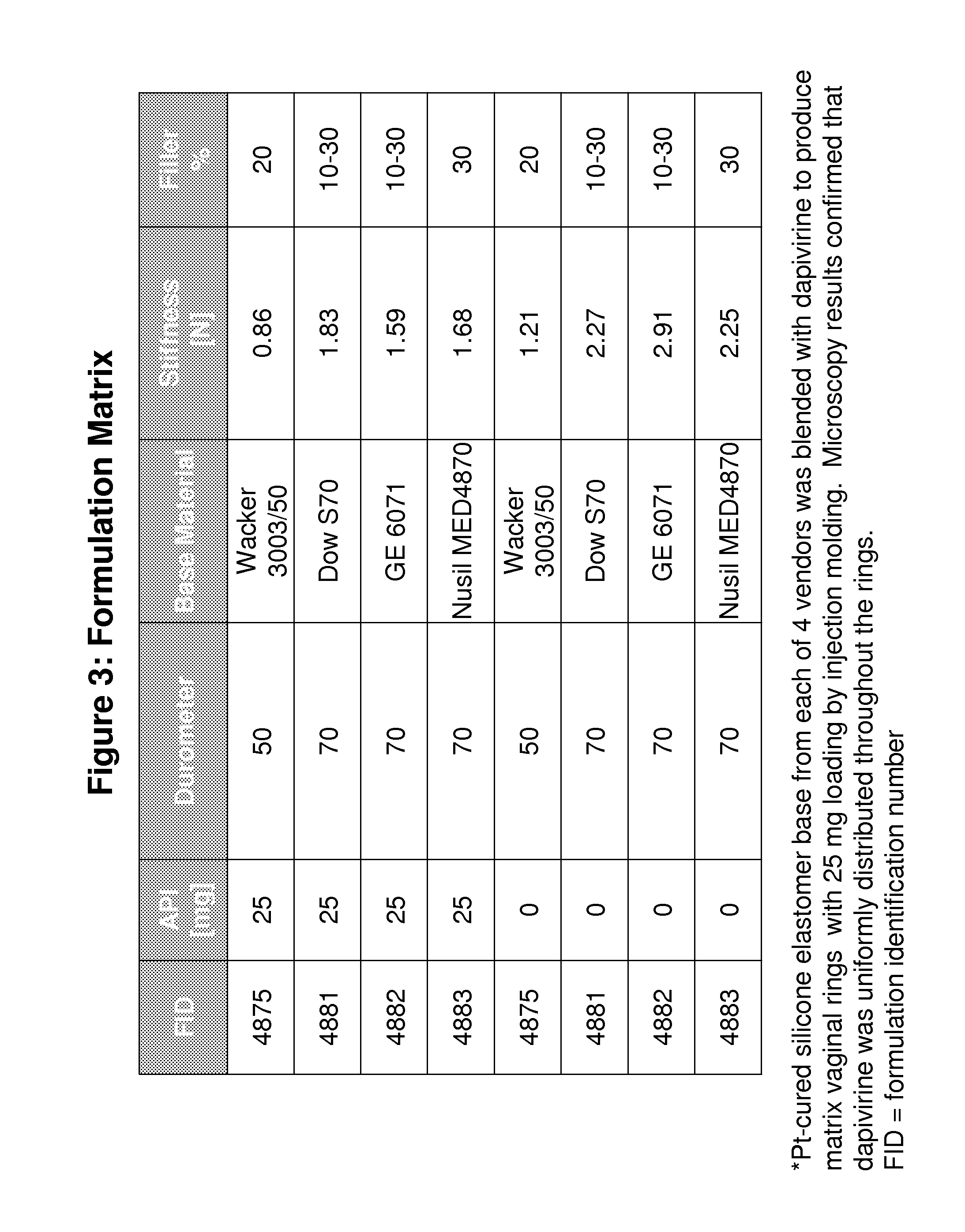 Platinum-catalyzed intravaginal rings