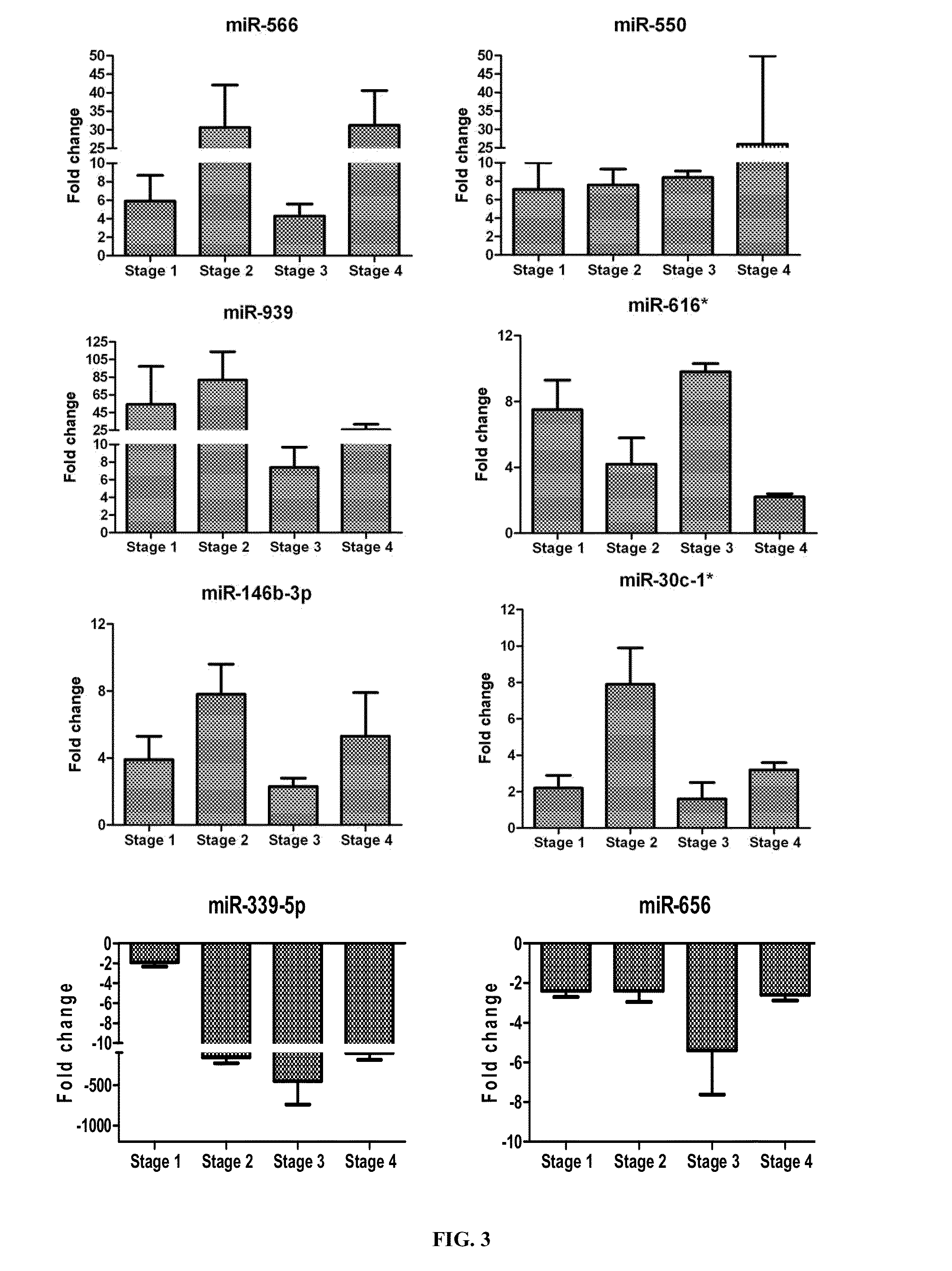 Global Analysis of Serum microRNAs as Potential Biomarkers for Lung Adenocarcinoma