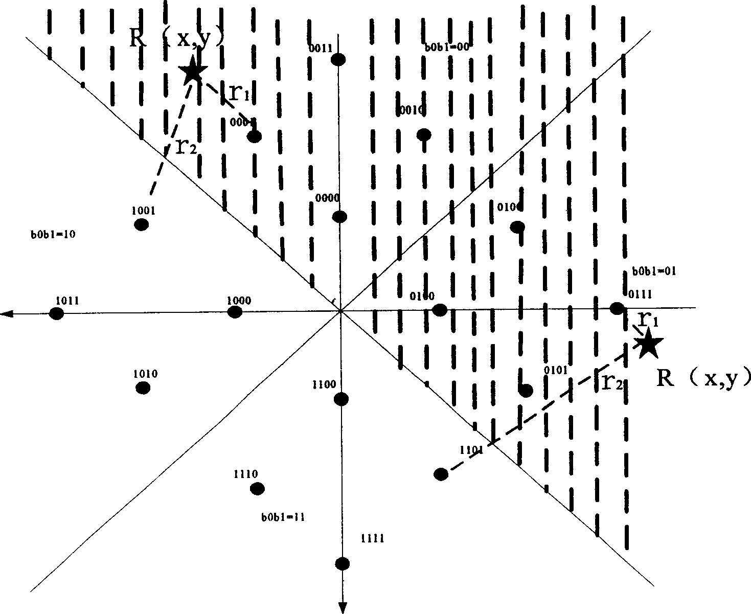 Demodulation method of 16QAM in time division synchronized CDMA system