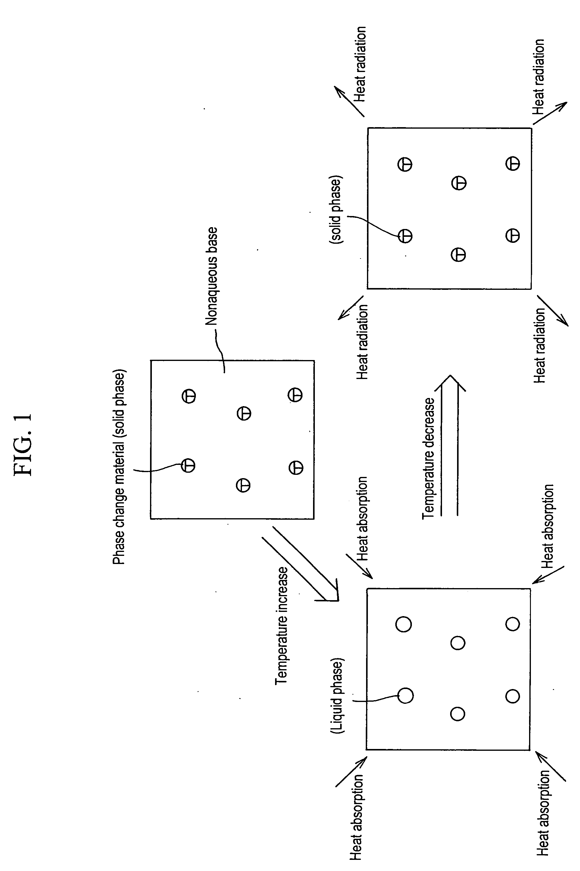 Coolant and cooling system