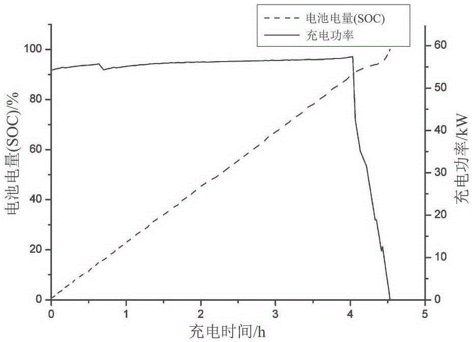 Ordered charging method based on linear power flow model solution for electric automobile battery charging and replacing station