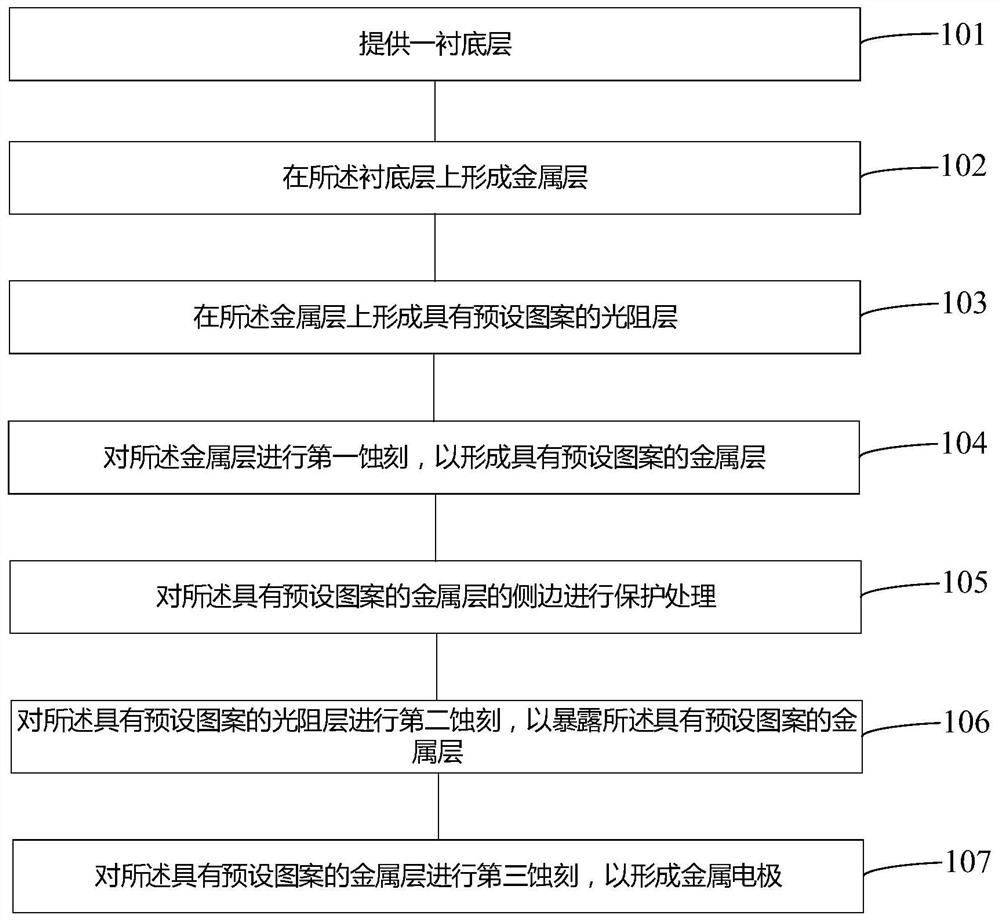 Manufacturing method of metal electrode