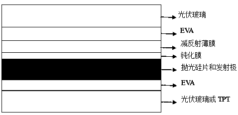 Low-cost and efficient crystalline silicon solar cell module