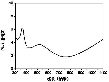 Low-cost and efficient crystalline silicon solar cell module