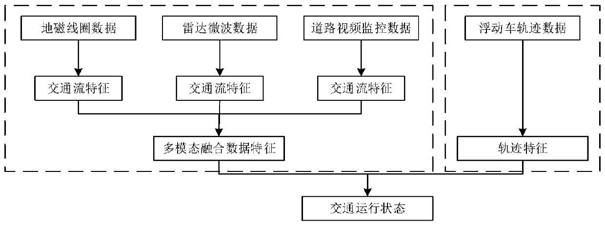 Traffic operation state prediction method, device and system