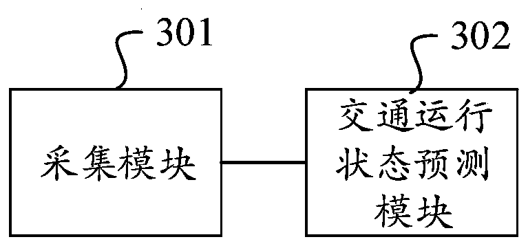 Traffic operation state prediction method, device and system