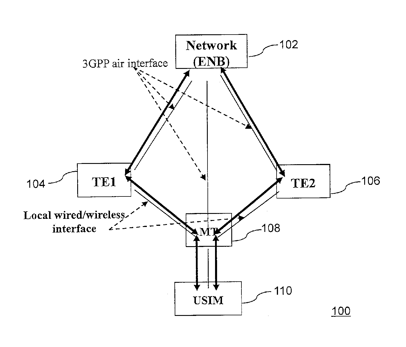 Method and apparatus for creating security context and managing communication in mobile communication network