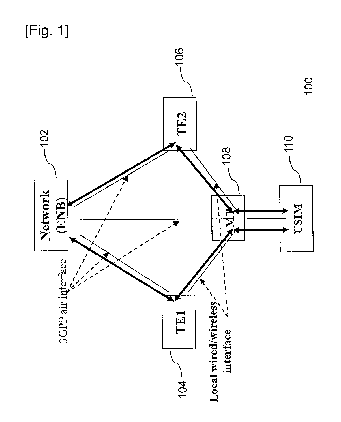 Method and apparatus for creating security context and managing communication in mobile communication network