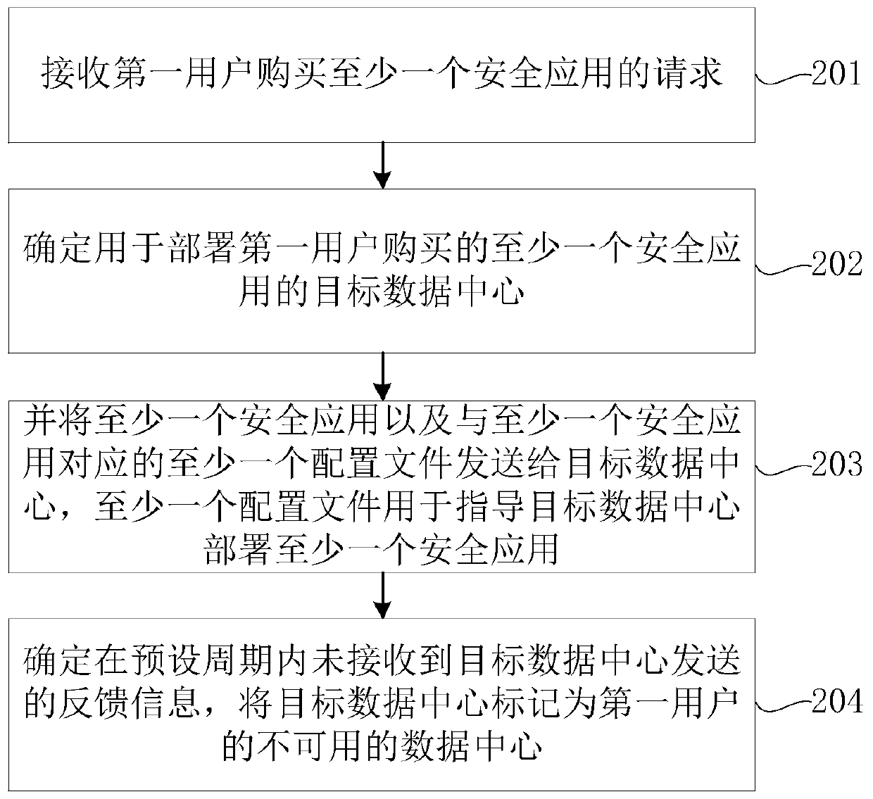 Secure application delivery method and device and storage medium