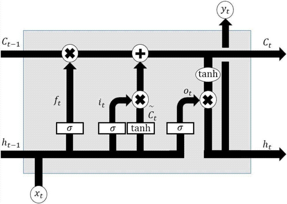 Non-invasive load identification algorithm based on hybrid neural network and ensemble learning