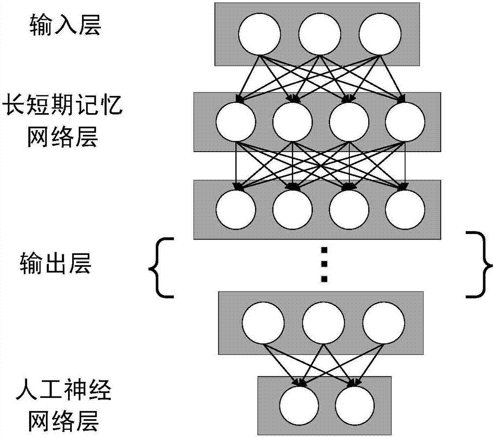 Non-invasive load identification algorithm based on hybrid neural network and ensemble learning