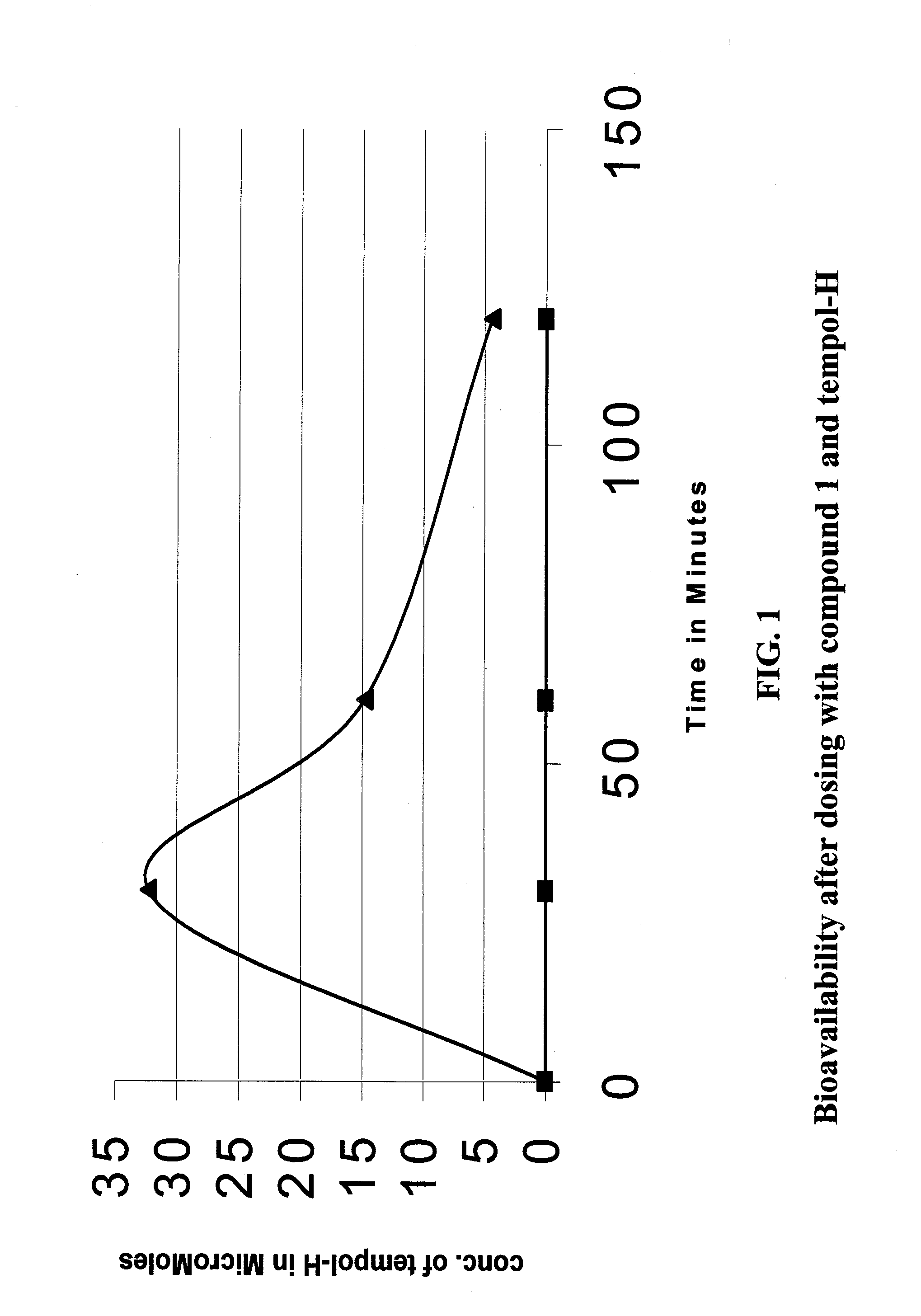 Amelioration Of The Development Of Cataracts And Other Ophthalmic Diseases