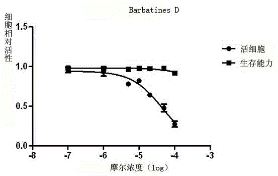 Scutellaria barbata extract as well as preparation method and application thereof