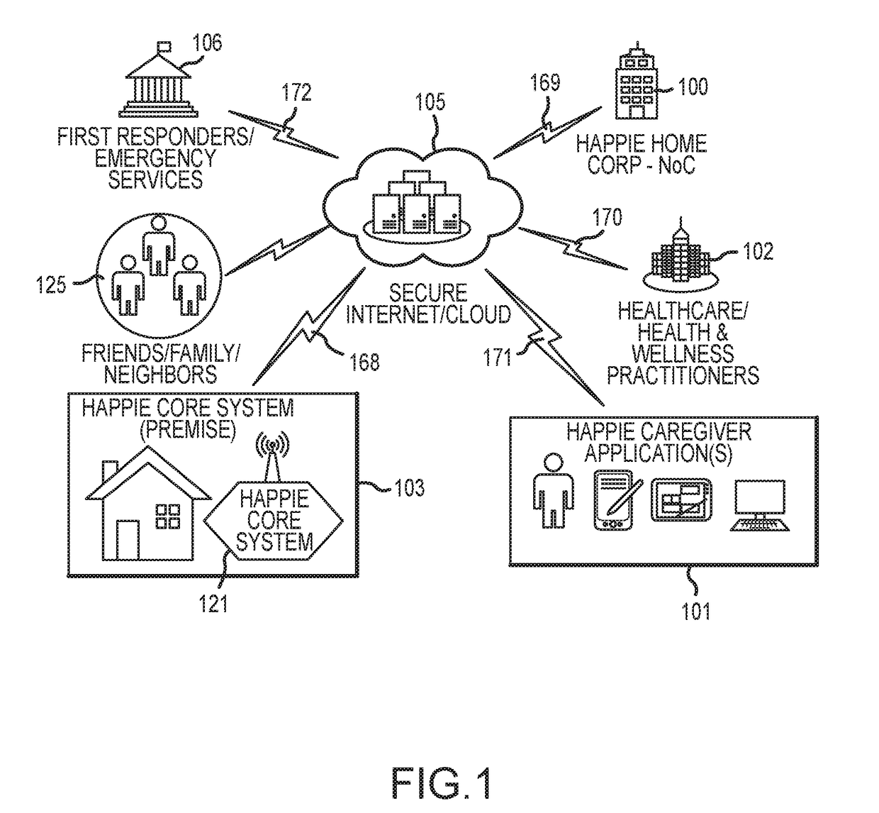 Happie home system