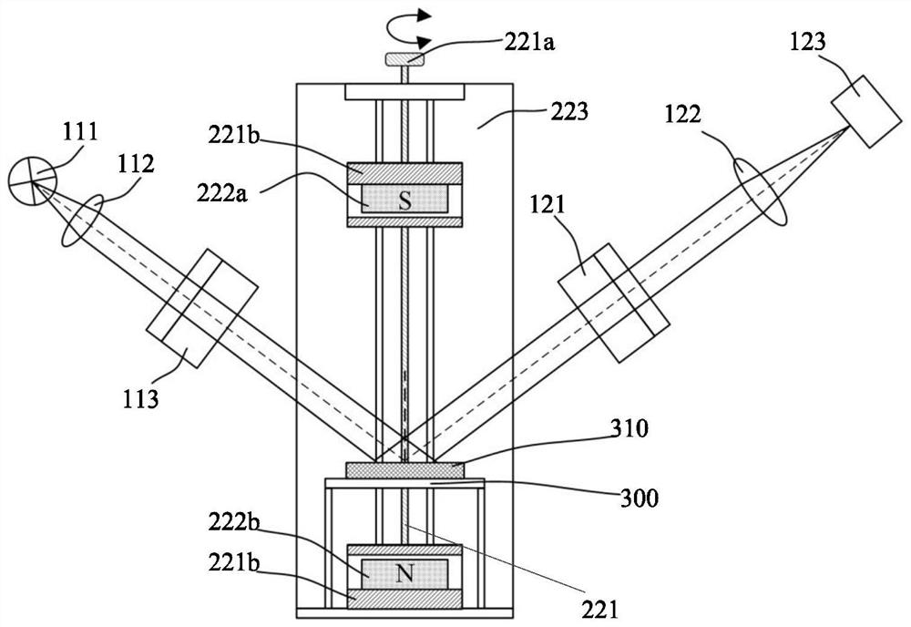 A magnetic ellipsometry measuring device