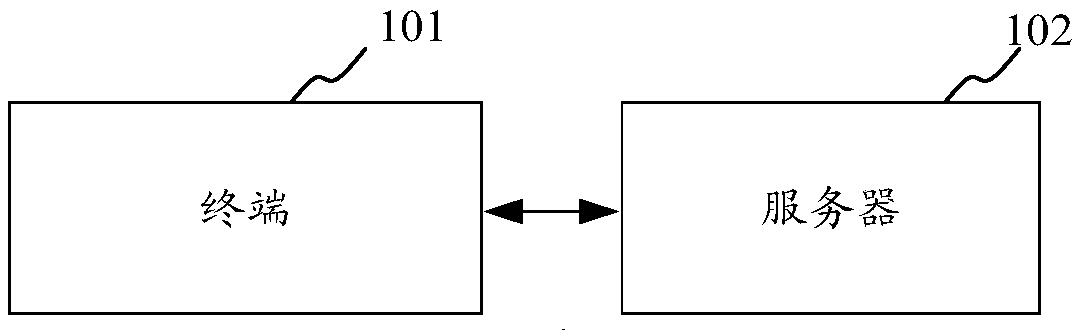 Method and device for establishing connection, terminal and storage medium