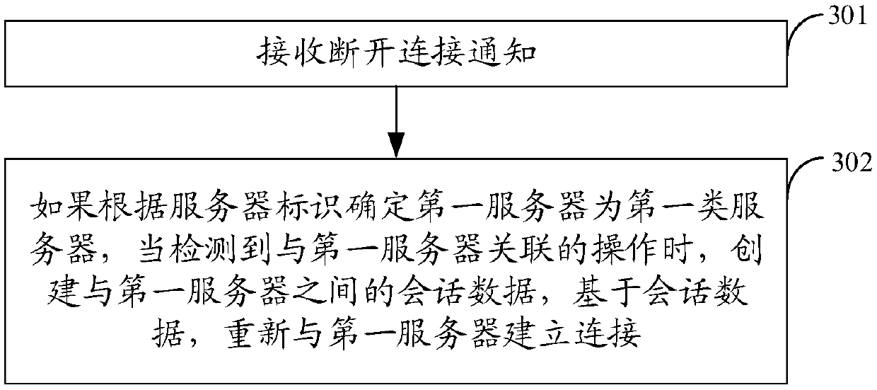 Method and device for establishing connection, terminal and storage medium