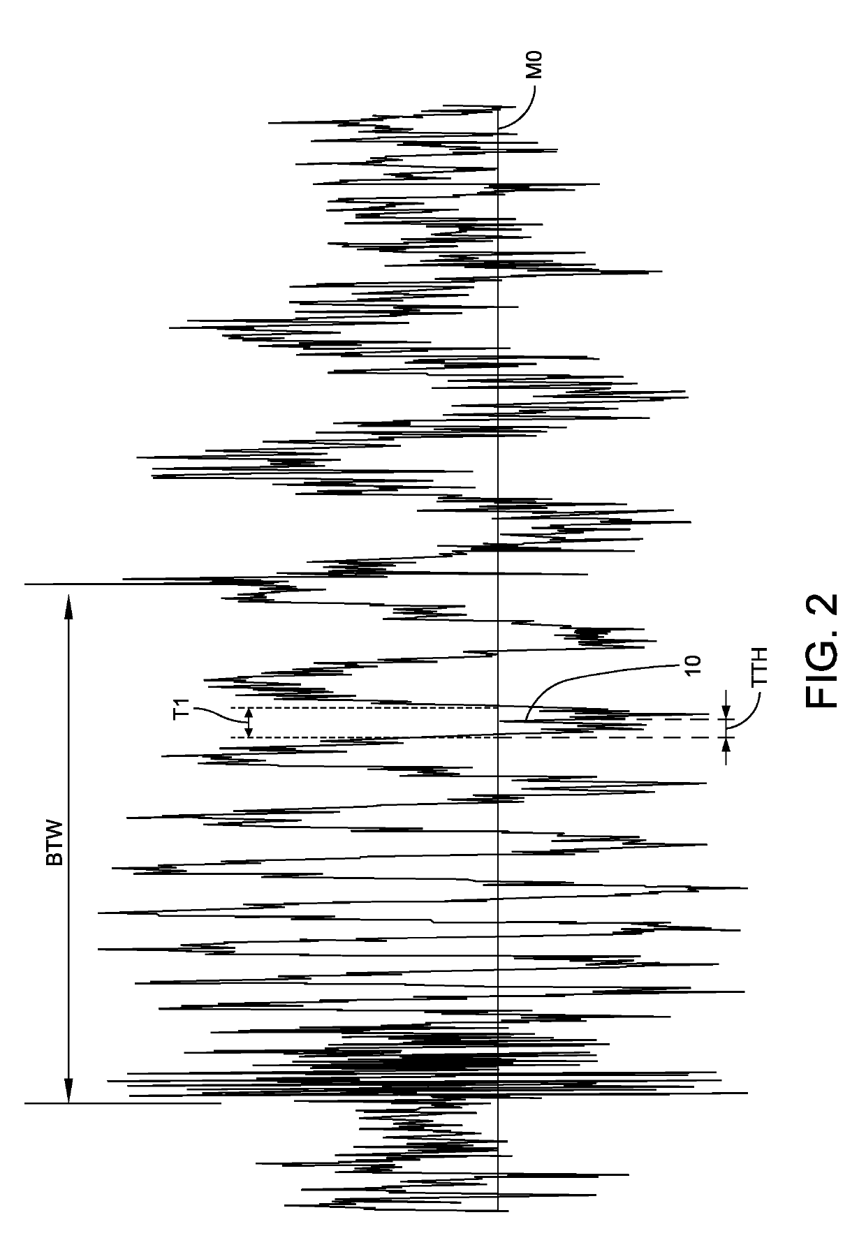 Musical beat detection system and method for lighting control