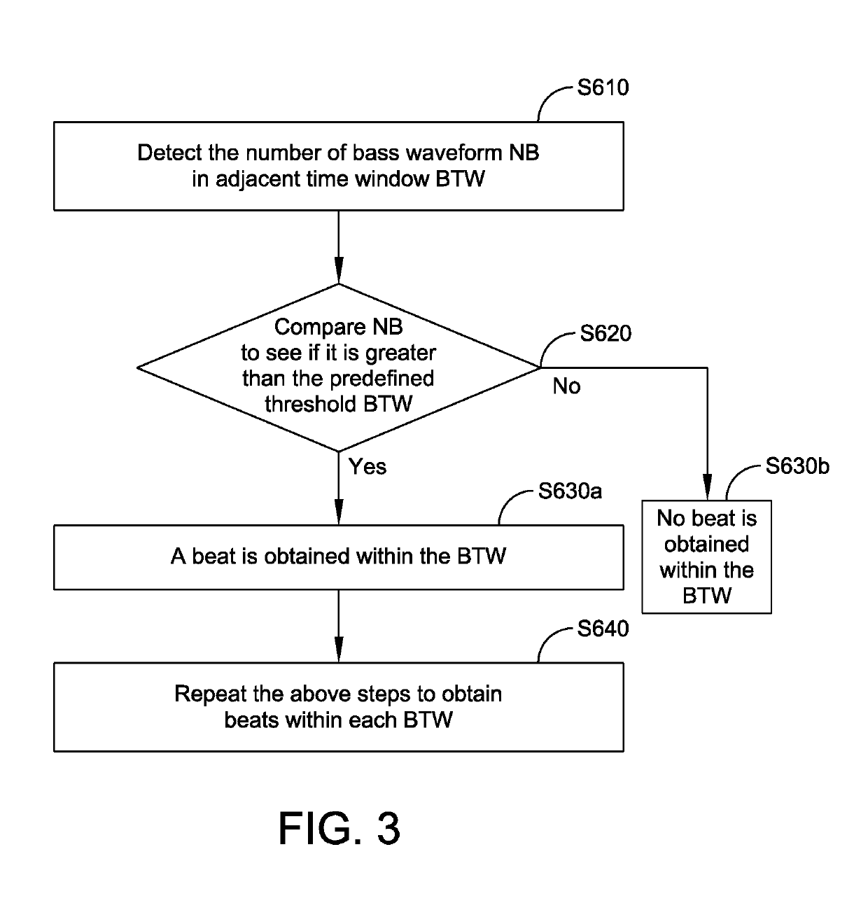 Musical beat detection system and method for lighting control