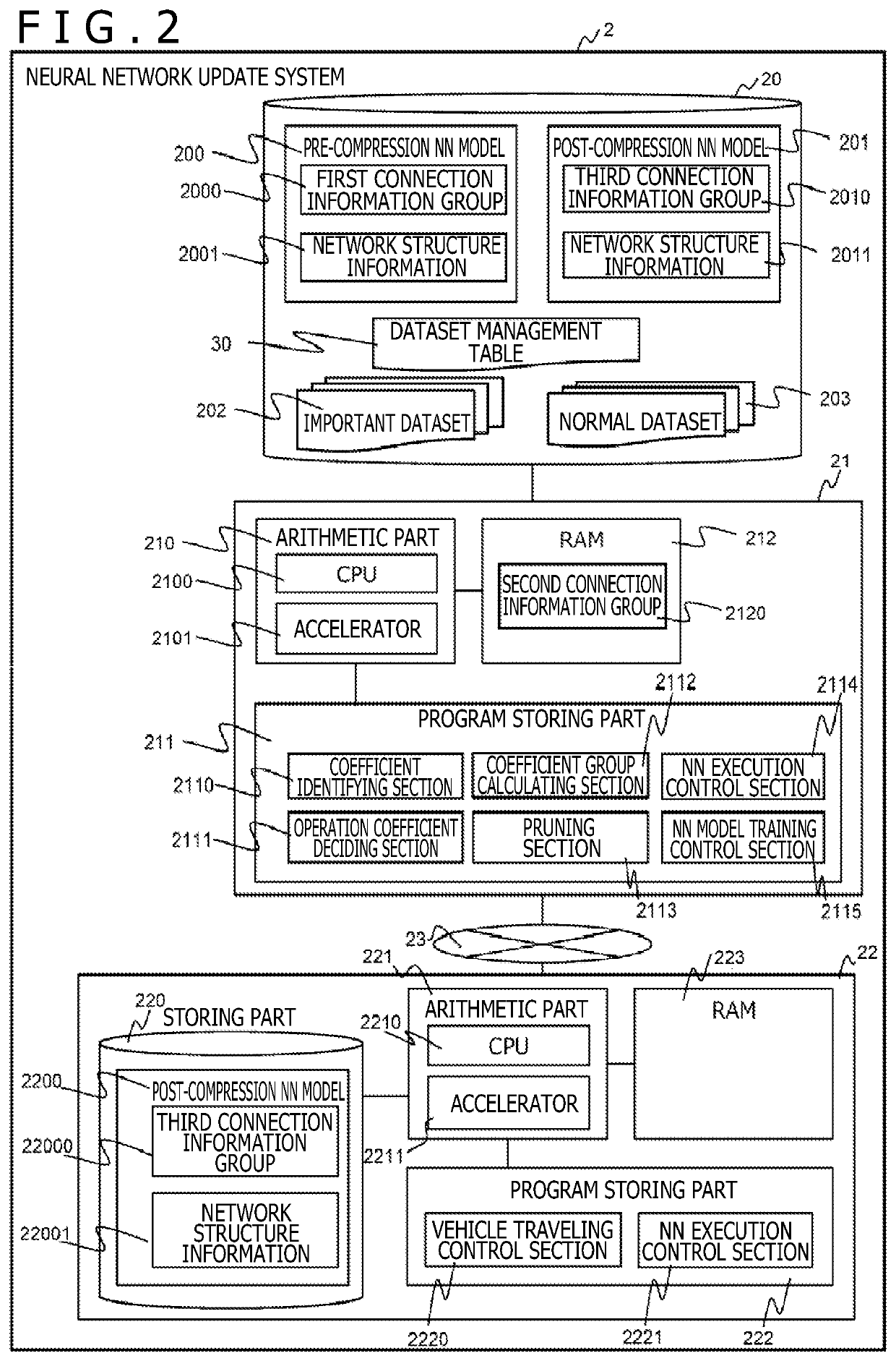 Electronic control device and neural network update system