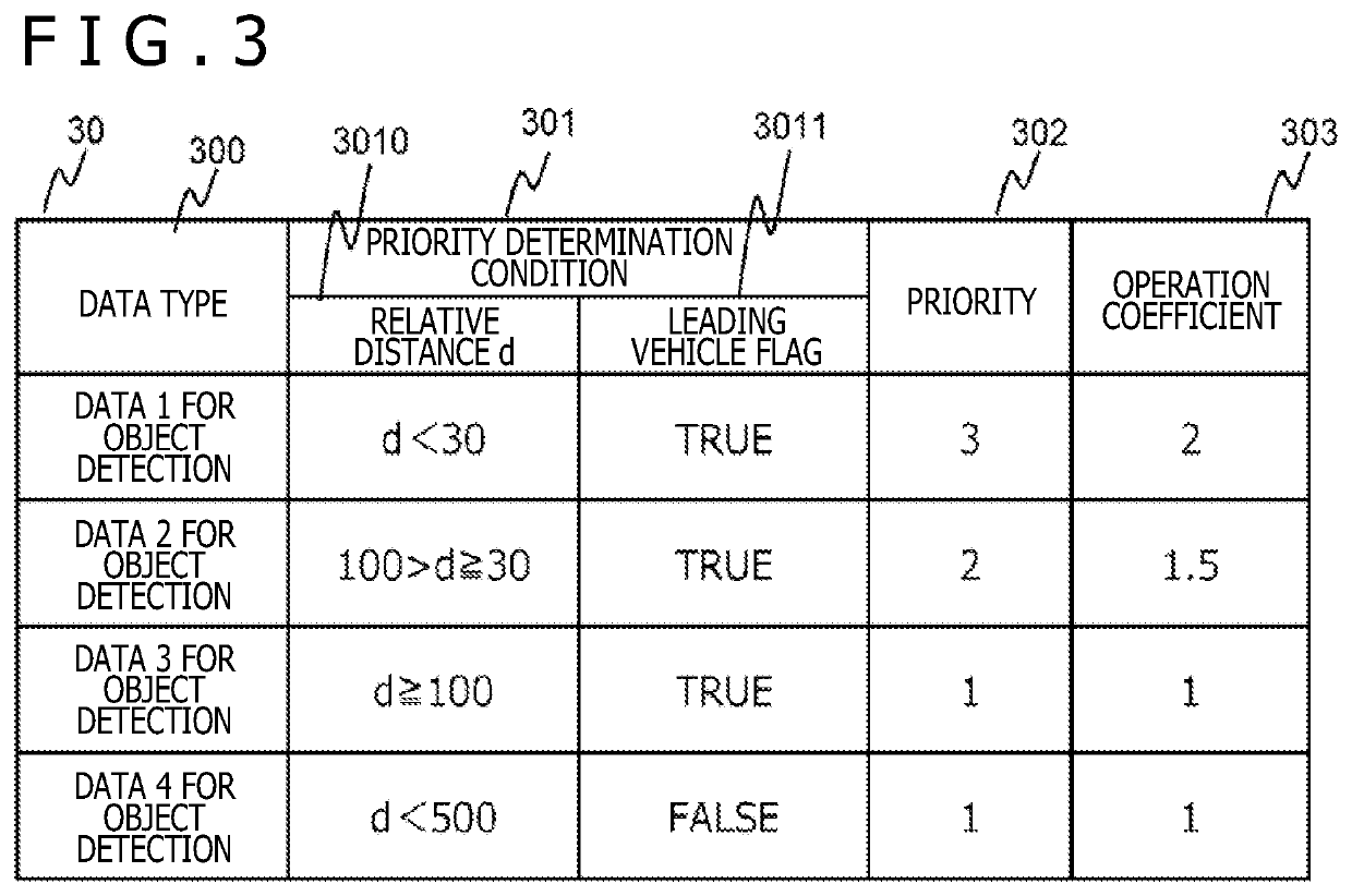 Electronic control device and neural network update system